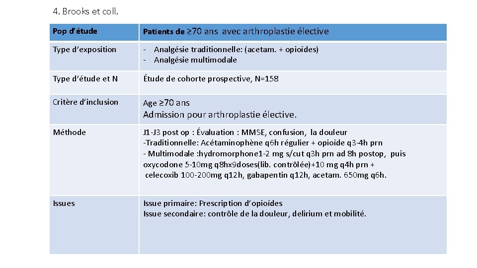 4. Brooks et coll. Pop d’étude Patients de ≥ 70 ans avec arthroplastie élective