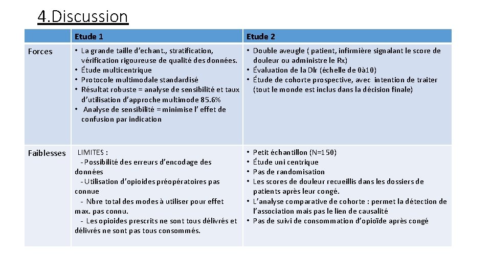 4. Discussion Etude 1 Etude 2 Forces • La grande taille d’echant. , stratification,