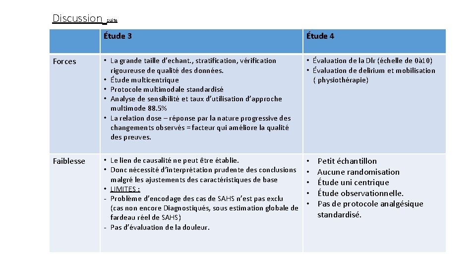 Discussion suite Étude 3 Étude 4 Forces • La grande taille d’echant. , stratification,