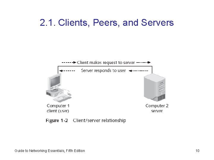 2. 1. Clients, Peers, and Servers Guide to Networking Essentials, Fifth Edition 10 