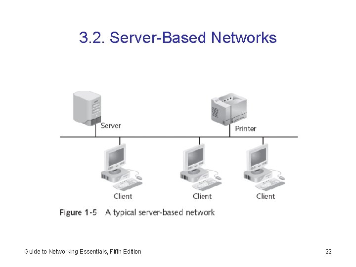 3. 2. Server-Based Networks Guide to Networking Essentials, Fifth Edition 22 