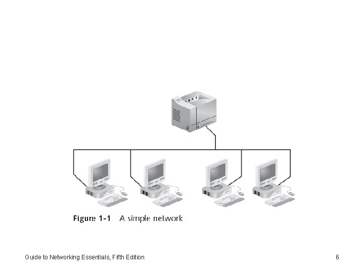 Guide to Networking Essentials, Fifth Edition 6 