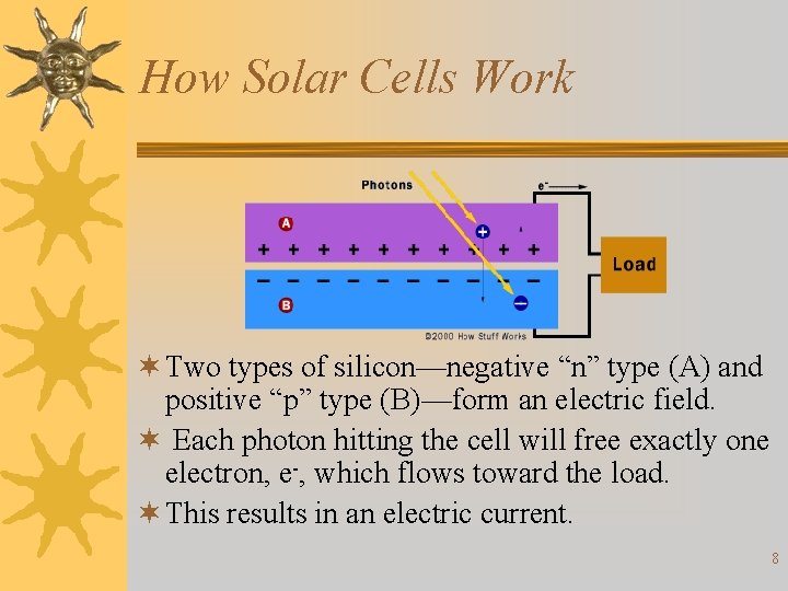 How Solar Cells Work ¬ Two types of silicon—negative “n” type (A) and positive