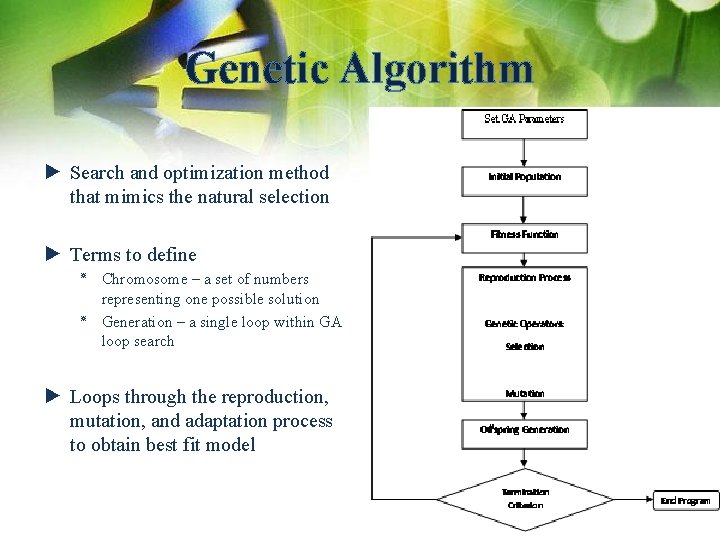 Genetic Algorithm ► Search and optimization method that mimics the natural selection ► Terms