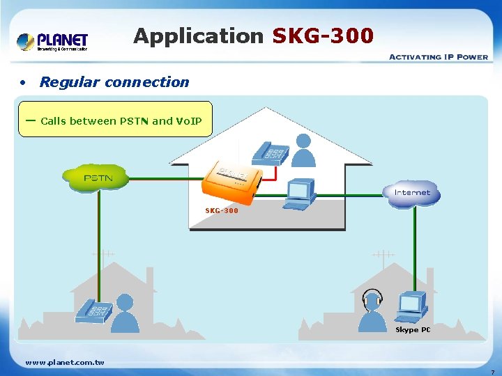 Application SKG-300 • Regular connection ──Calls between PSTN Vo. IP Calls PSTN and Vo.