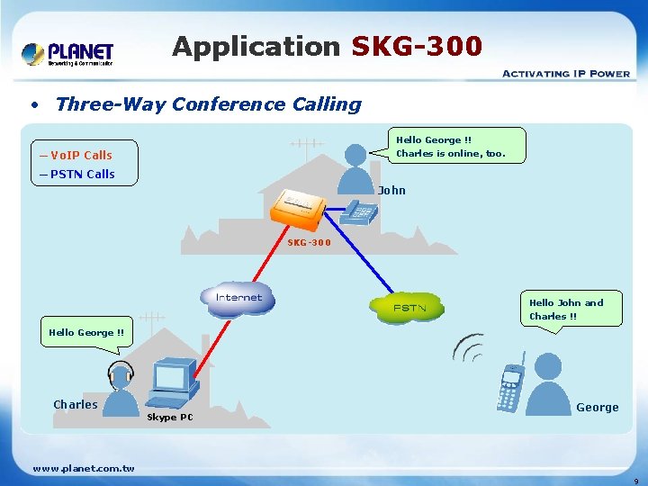 Application SKG-300 • Three-Way Conference Calling Hello George Charles, !! hold on a Charles