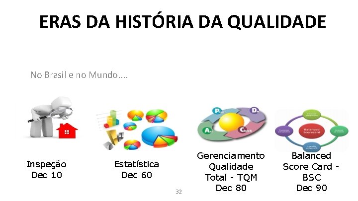 ERAS DA HISTÓRIA DA QUALIDADE No Brasil e no Mundo. . Inspeção Dec 10