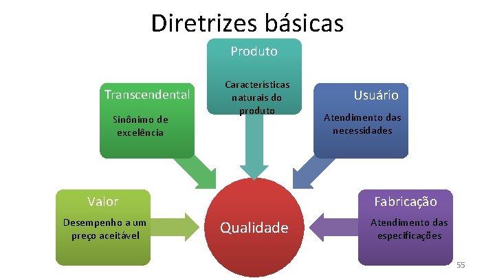 Diretrizes básicas Produto Transcendental Sinônimo de excelência Características naturais do produto Valor Desempenho a