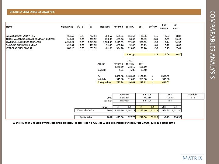 Source: Thomson One Banker/World. Scope Financial Snapshot Report - search for SIC code 3221