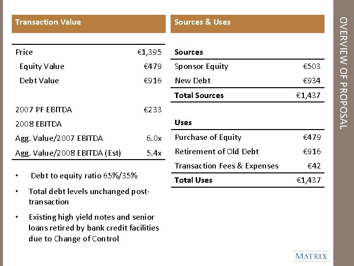 Price Sources & Uses € 1, 395 Sources Equity Value € 479 Sponsor Equity