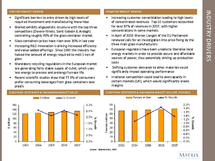 NEGATIVE MARKET DRIVERS • Significant barriers to entry driven by high levels of required