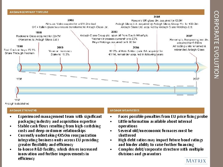 CORPORATE EVOLUTION ARDAGH COMPANY TIMELINE ARDAGH STRENGTHS ARDAGH WEAKNESSES • • • Experienced management