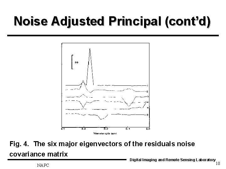 Noise Adjusted Principal (cont’d) Fig. 4. The six major eigenvectors of the residuals noise