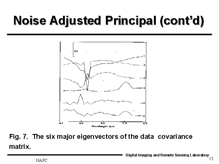 Noise Adjusted Principal (cont’d) Fig. 7. The six major eigenvectors of the data covariance