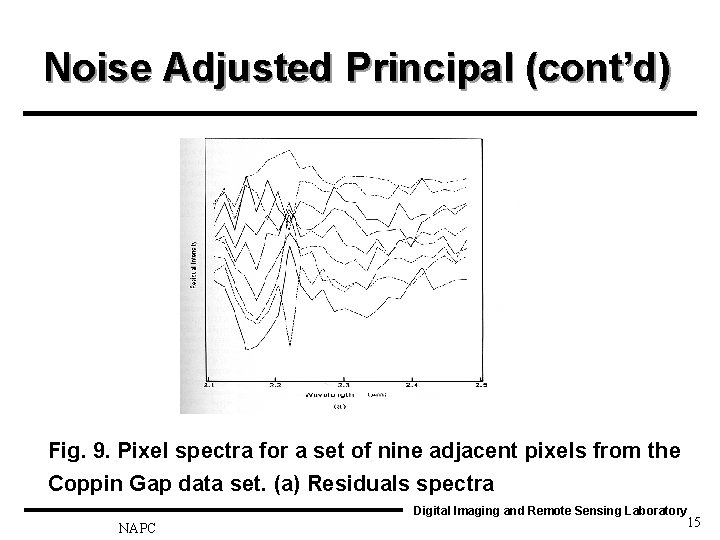 Noise Adjusted Principal (cont’d) Fig. 9. Pixel spectra for a set of nine adjacent