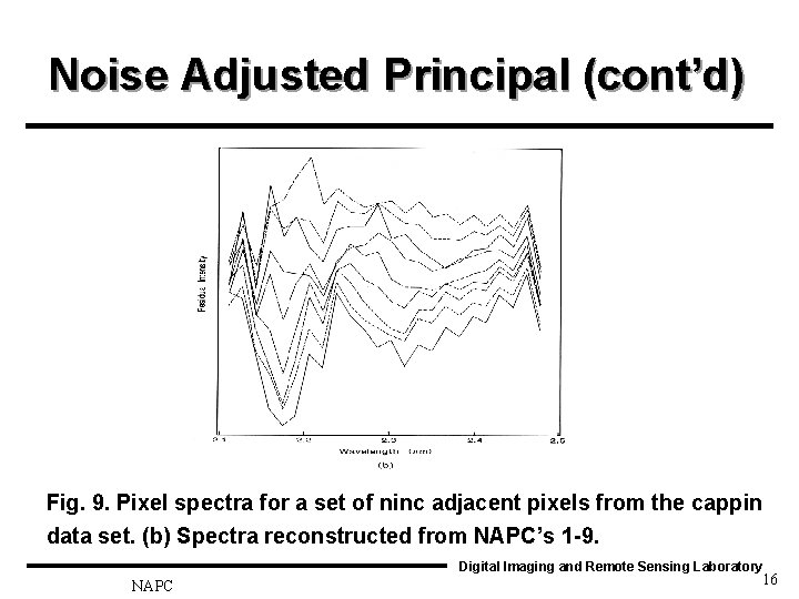 Noise Adjusted Principal (cont’d) Fig. 9. Pixel spectra for a set of ninc adjacent