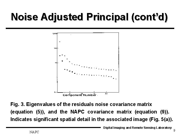 Noise Adjusted Principal (cont’d) Fig. 3. Eigenvalues of the residuals noise covariance matrix (equation