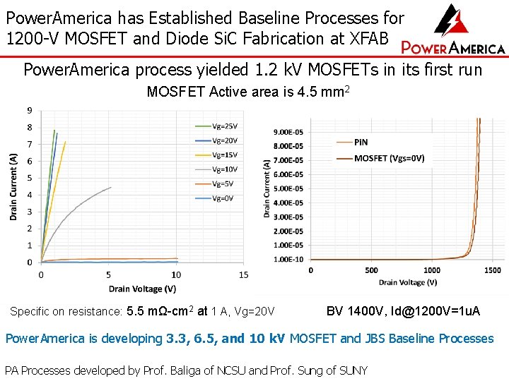 Power. America has Established Baseline Processes for 1200 -V MOSFET and Diode Si. C Power. America has Established Baseline Processes for 1200 -V MOSFET and Diode Si. C