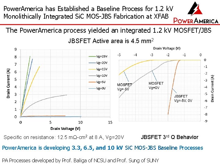 Power. America has Established a Baseline Process for 1. 2 k. V Monolithically Integrated Power. America has Established a Baseline Process for 1. 2 k. V Monolithically Integrated