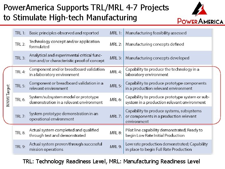 Power. America Supports TRL/MRL 4 -7 Projects to Stimulate High-tech Manufacturing TRL: Technology Readiness Power. America Supports TRL/MRL 4 -7 Projects to Stimulate High-tech Manufacturing TRL: Technology Readiness