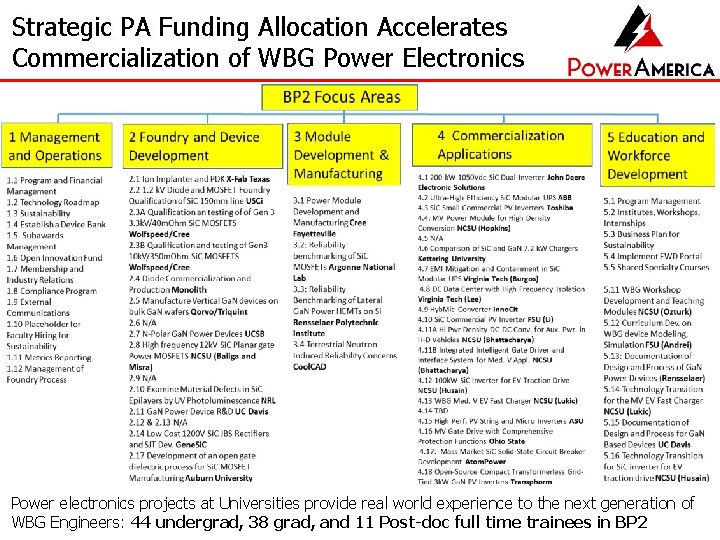 Strategic PA Funding Allocation Accelerates Commercialization of WBG Power Electronics Power electronics projects at Strategic PA Funding Allocation Accelerates Commercialization of WBG Power Electronics Power electronics projects at