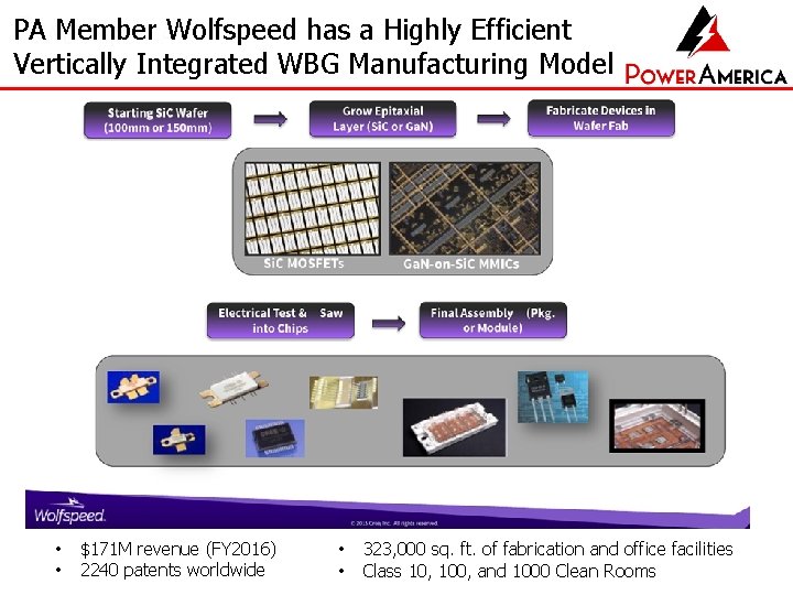 PA Member Wolfspeed has a Highly Efficient Vertically Integrated WBG Manufacturing Model • • PA Member Wolfspeed has a Highly Efficient Vertically Integrated WBG Manufacturing Model • •