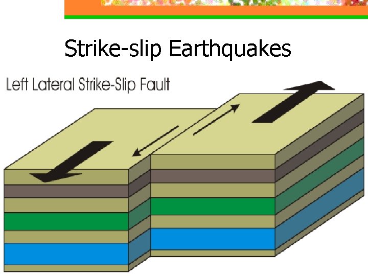 Strike-slip Earthquakes 