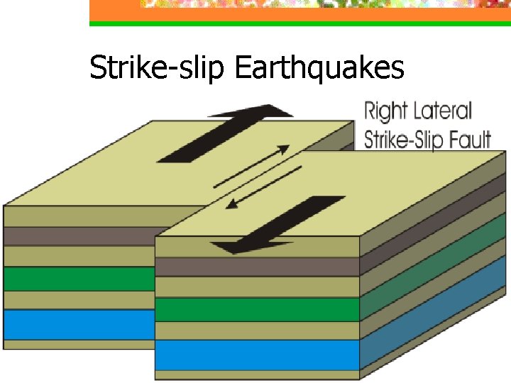 Strike-slip Earthquakes 