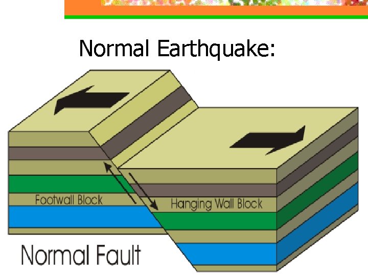 Normal Earthquake: 