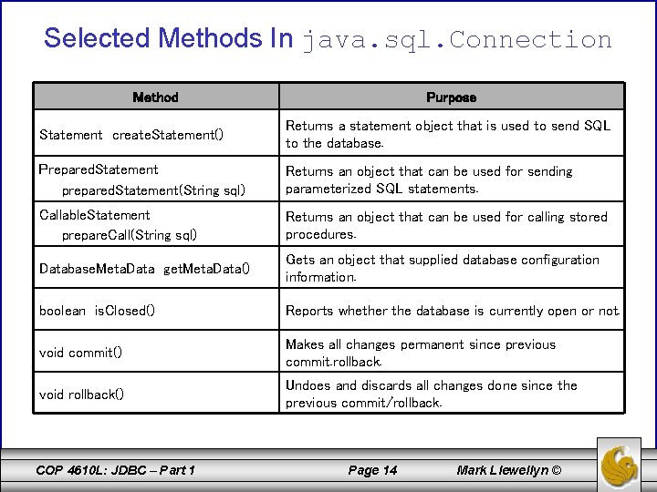 Selected Methods In java. sql. Connection Method Purpose Statement create. Statement() Returns a statement