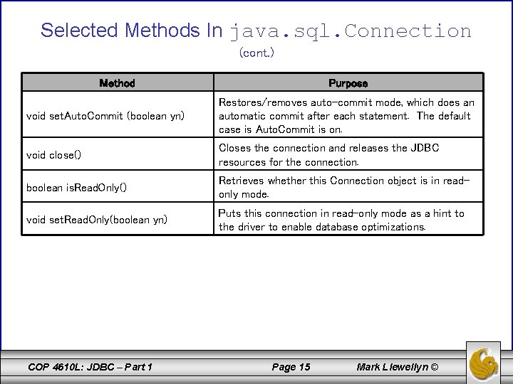Selected Methods In java. sql. Connection (cont. ) Method Purpose void set. Auto. Commit