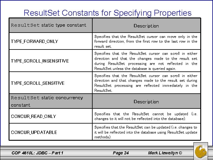 Result. Set Constants for Specifying Properties Result. Set static type constant Description TYPE_FORWARD_ONLY Specifies