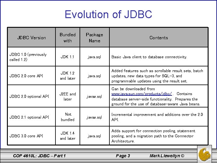 Evolution of JDBC Version Bundled with Package Name JDBC 1. 0 (previously called 1.