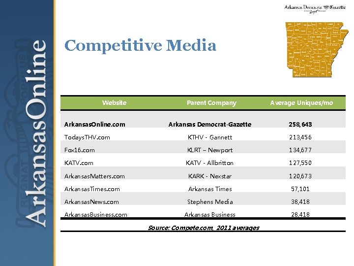 Competitive Media Website Parent Company Average Uniques/mo Arkansas Democrat-Gazette 258, 643 Todays. THV. com