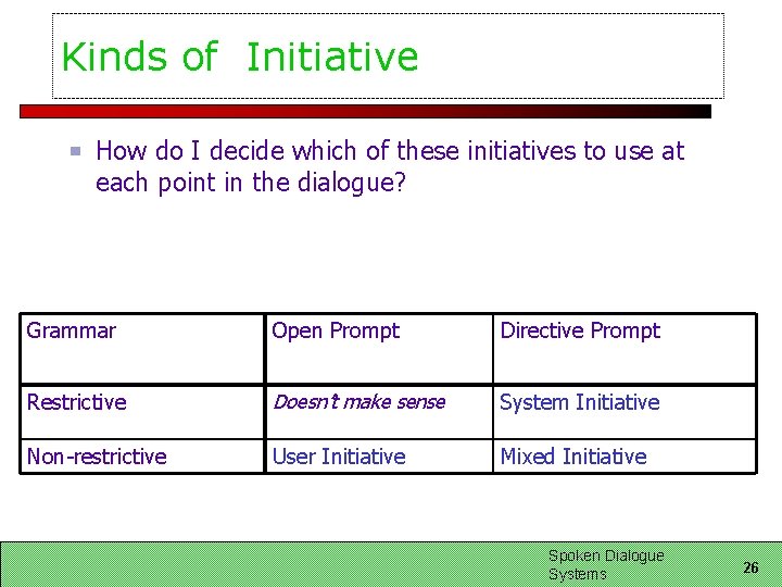 Kinds of Initiative How do I decide which of these initiatives to use at