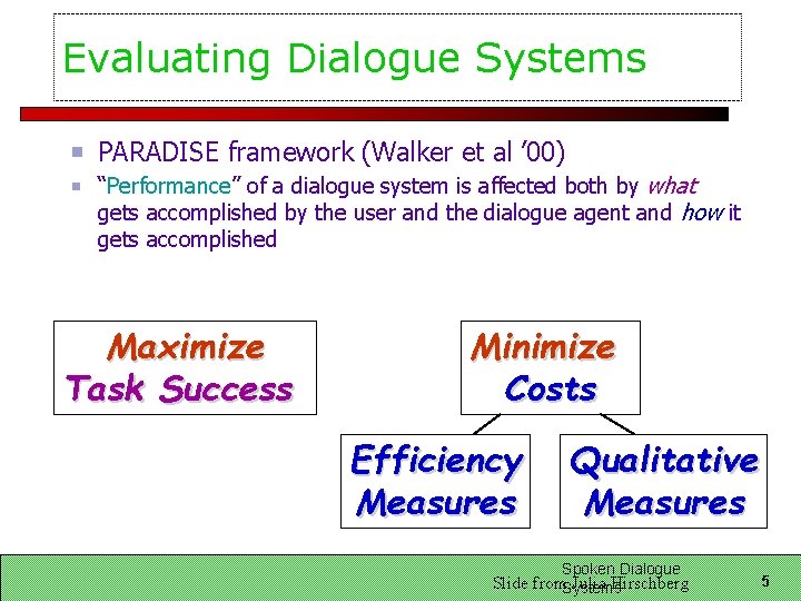 Evaluating Dialogue Systems PARADISE framework (Walker et al ’ 00) “Performance” of a dialogue