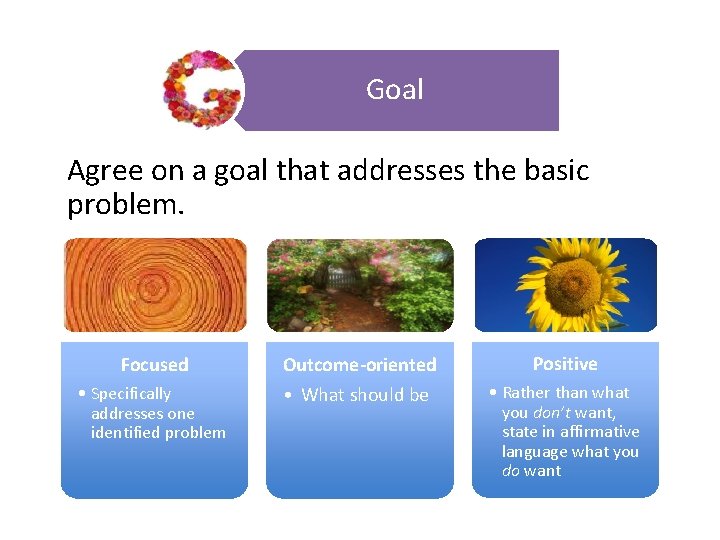 Goal Agree on a goal that addresses the basic problem. Focused Outcome-oriented Positive • Goal Agree on a goal that addresses the basic problem. Focused Outcome-oriented Positive •