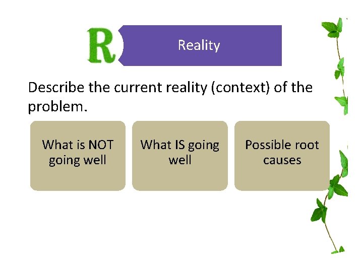 Reality Describe the current reality (context) of the problem. What is NOT going well