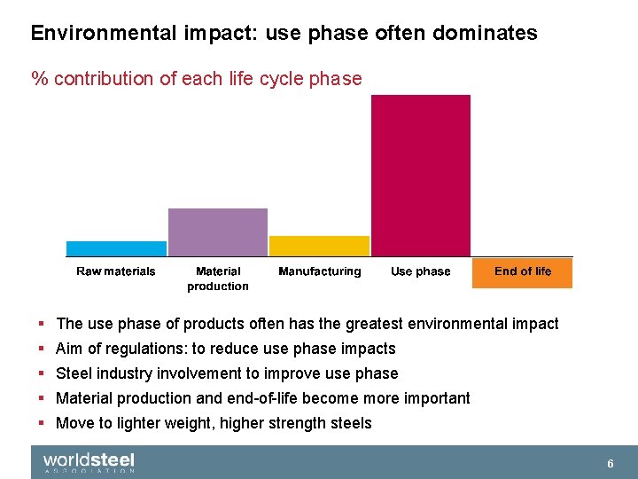 Environmental impact: use phase often dominates % contribution of each life cycle phase §