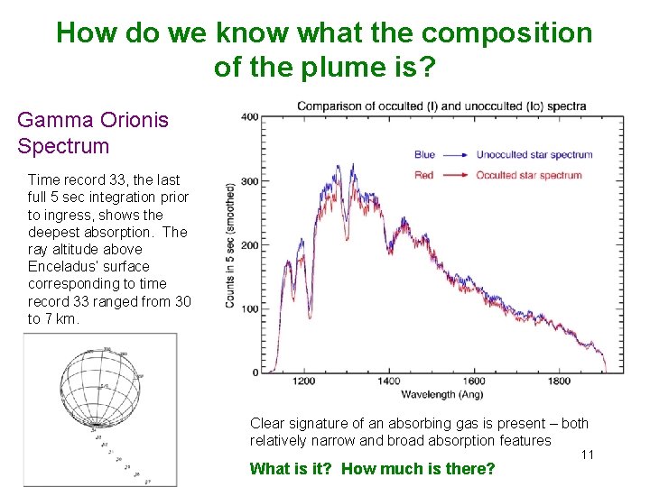 How do we know what the composition of the plume is? Gamma Orionis Spectrum