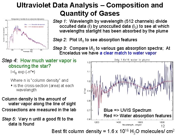 Ultraviolet Data Analysis – Composition and Quantity of Gases Step 1: Wavelength by wavelength