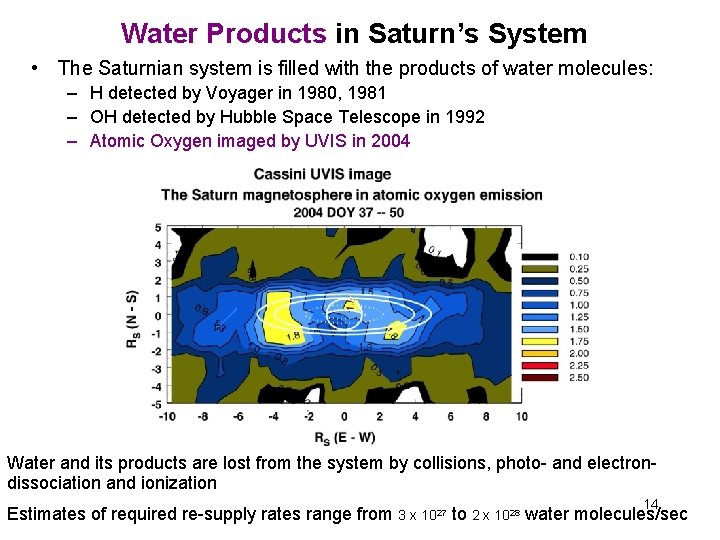 Water Products in Saturn’s System • The Saturnian system is filled with the products