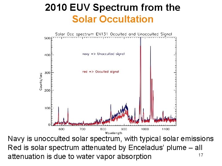 2010 EUV Spectrum from the Solar Occultation Navy is unocculted solar spectrum, with typical