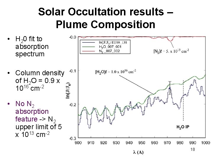 Solar Occultation results – Plume Composition • H 20 fit to absorption spectrum •