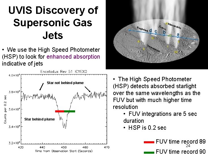 UVIS Discovery of Supersonic Gas Jets • We use the High Speed Photometer (HSP)