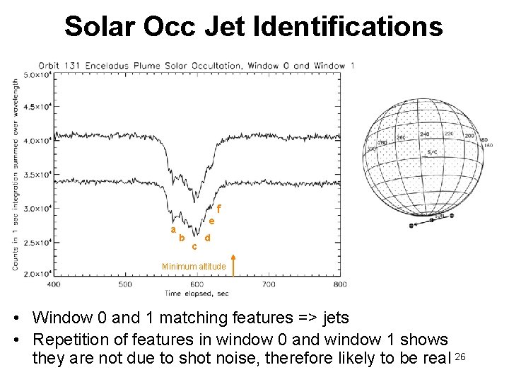 Solar Occ Jet Identifications f a e b c d Minimum altitude • Window