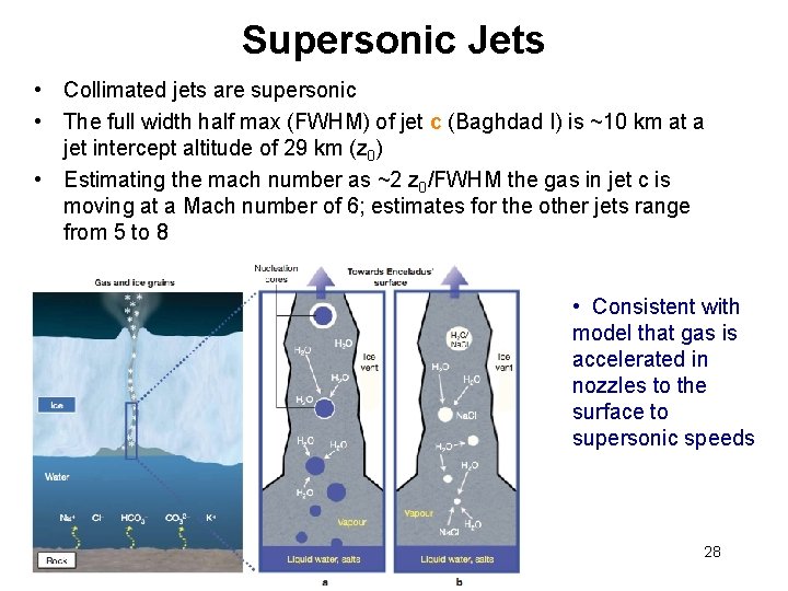 Supersonic Jets • Collimated jets are supersonic • The full width half max (FWHM)