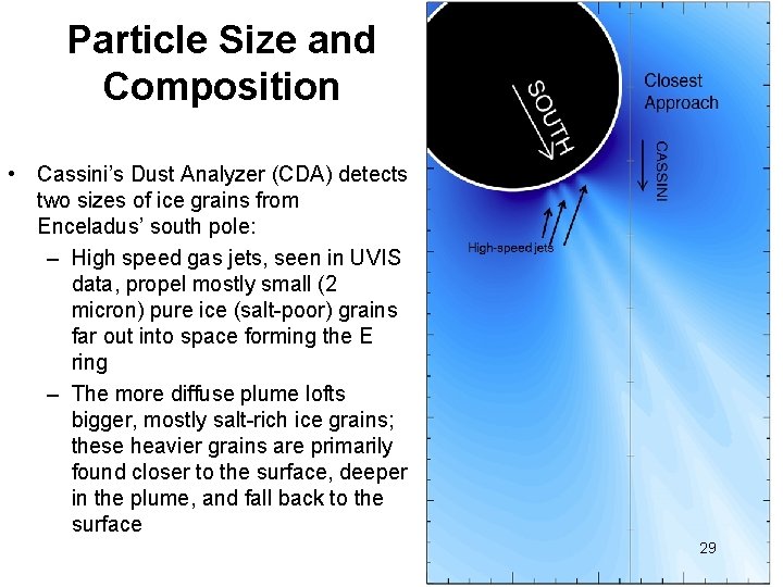 Particle Size and Composition • Cassini’s Dust Analyzer (CDA) detects two sizes of ice