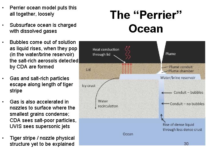  • Perrier ocean model puts this all together, loosely • Subsurface ocean is