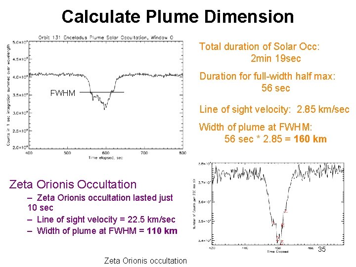 Calculate Plume Dimension Total duration of Solar Occ: 2 min 19 sec Duration for